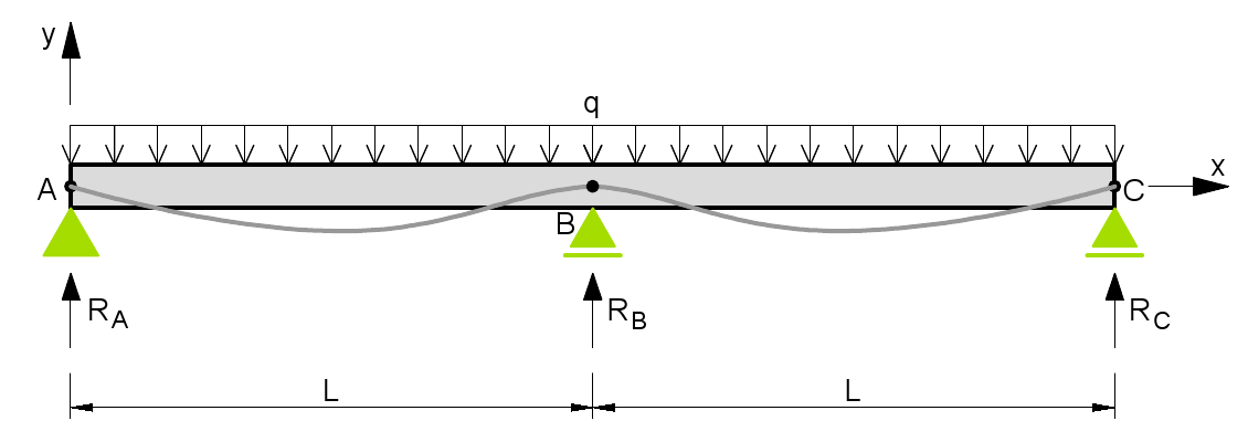 2 Span Continuous Beam Equations New Images Beam